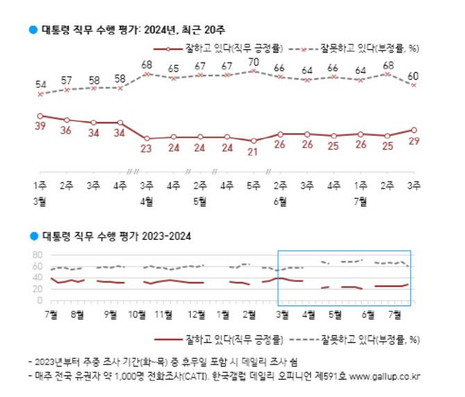 (자료=한국갤럽)