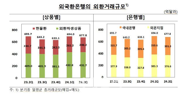 (자료= 한국은행)