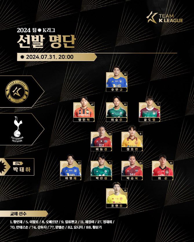 사진=한국프로축구연맹