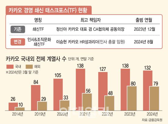 (그래픽=이데일리 김일환 기자)