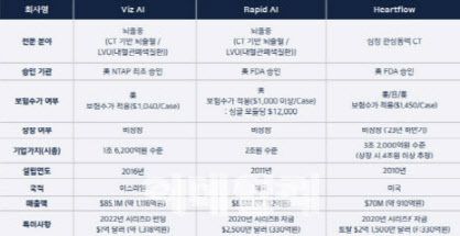 (자료=제이엘케이, 대신증권)