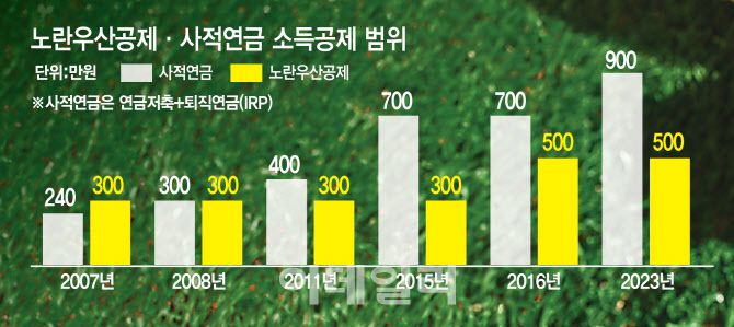 (그래픽= 김일환 기자)