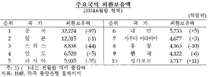 자료=한국은행