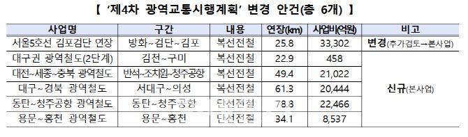 (자료=국토교통부)
