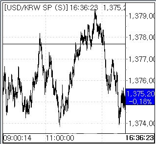 7일 환율 흐름. (사진=엠피닥터)
