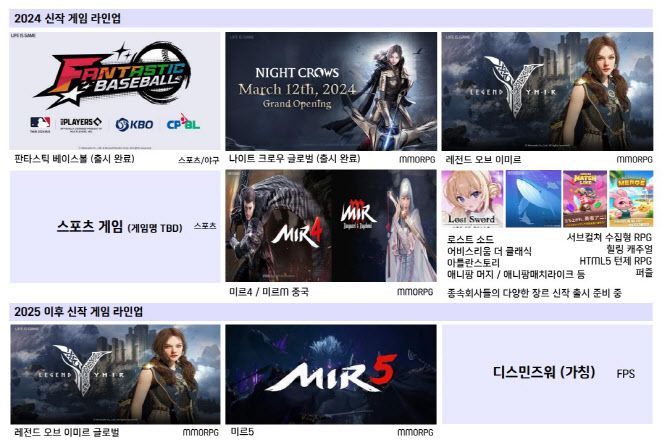 위메이드 신작 게임 라인업(사진=위메이드)