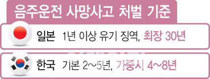 (그래픽=문승용 기자)