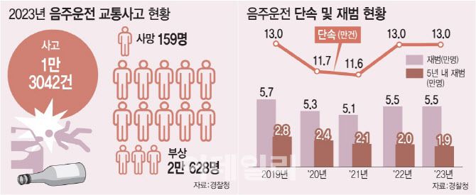 그래픽= 문승용 기자