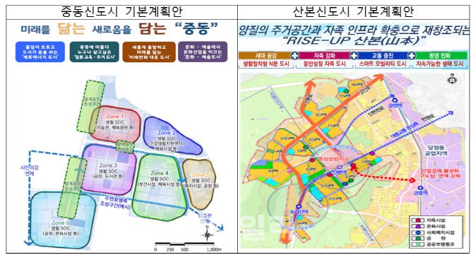 (자료=국토교통부)