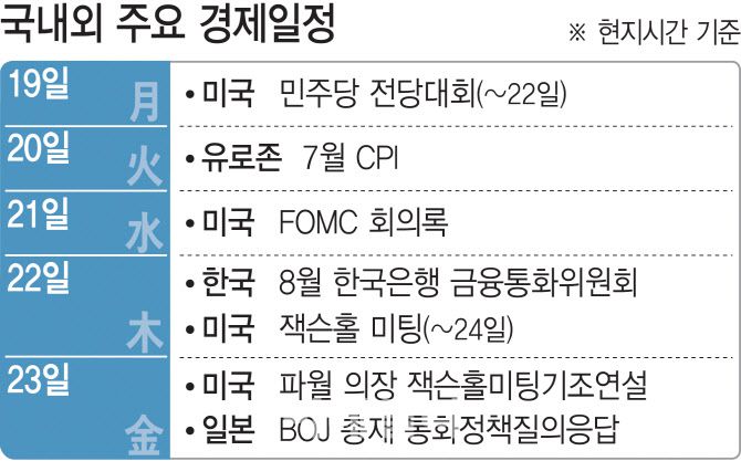 [이데일리 조지수]