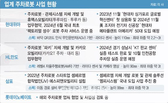 (그래픽=이데일리 김일환 기자)