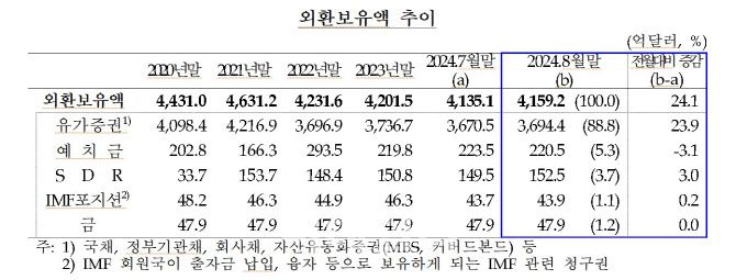 (자료= 한국은행)