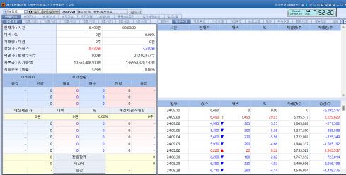 셀리드의 최근 주가 추이 (자료=KG제로인 엠피닥터)