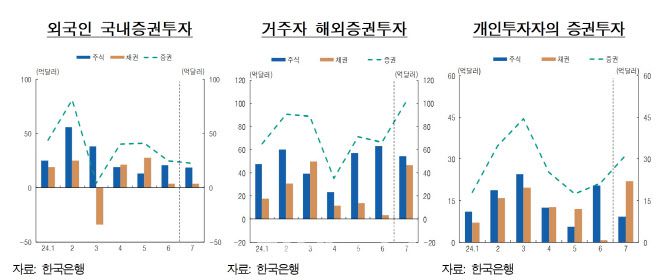 (자효= 한국은행)