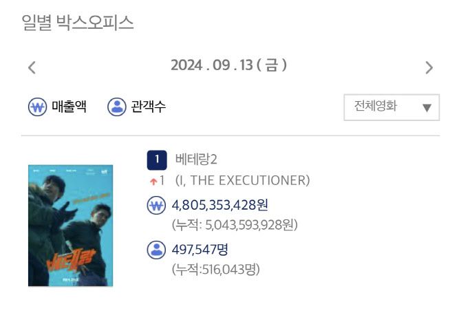 (사진=영화관 입장권 통합 전산망)