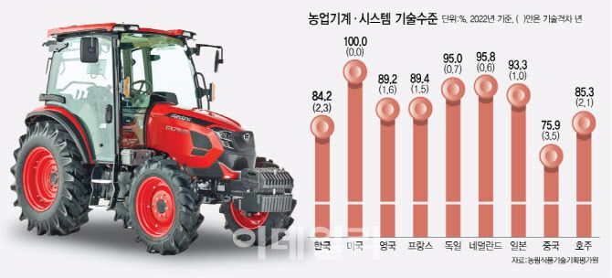 (그래픽= 김정훈 기자)