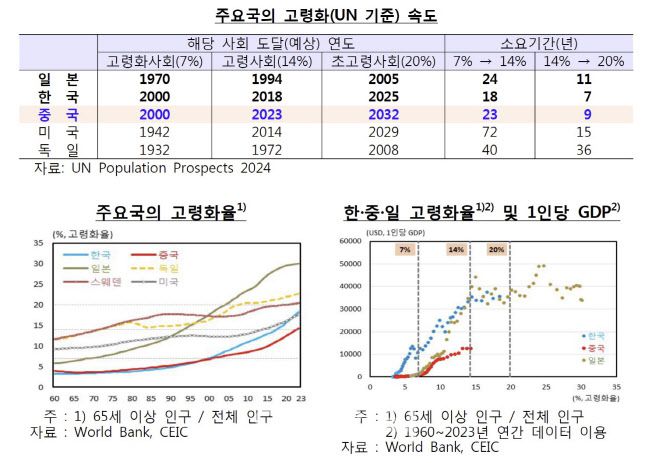 (자료= 한국은행)