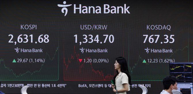 24일 오후 서울 중구 하나은행 딜링룸에 이날 거래를 마감한 코스피와 원·달러 환율, 코스닥 지수가 표시돼 있다.(사진=연합뉴스)