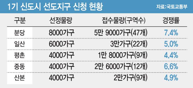 (그래픽=김일환 기자)