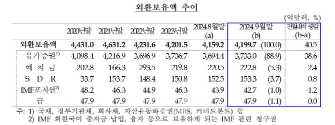 (자료= 한국은행)