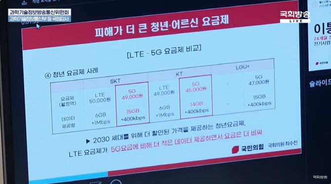 LTE 요금제와 5G 요금제 가격 비교(이미지=국회방송 캡처)