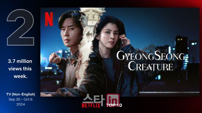 넷플릭스 글로벌 톱10 TV(비영어) 부문 2위에 오른 ‘경성크리처’ 시즌2. (사진=넷플릭스 톱10 웹사이트)