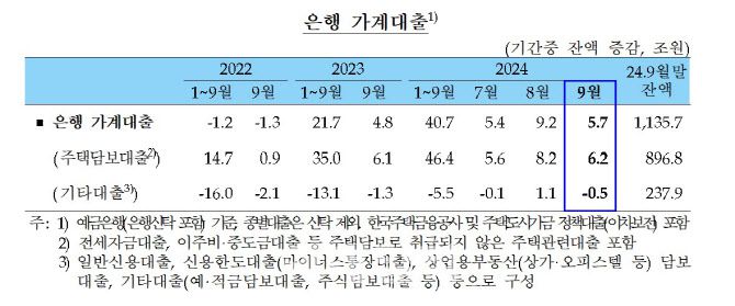 (자료= 한국은행)