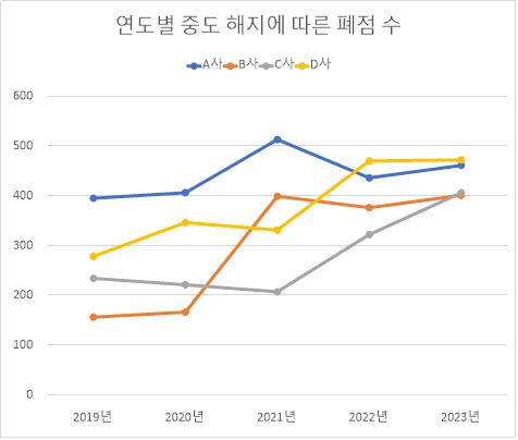 (자료=김남근 의원실)