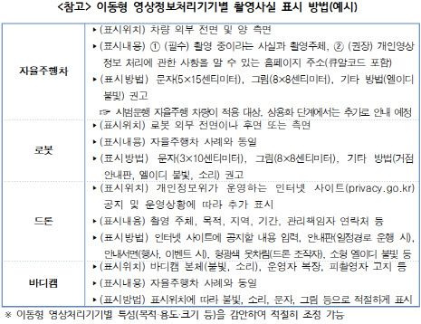 자율주행차·로봇·드론·바디캠 등 이동형 영상정보 처리 기기별 촬영사실 표시 방법(표=개인정보위)