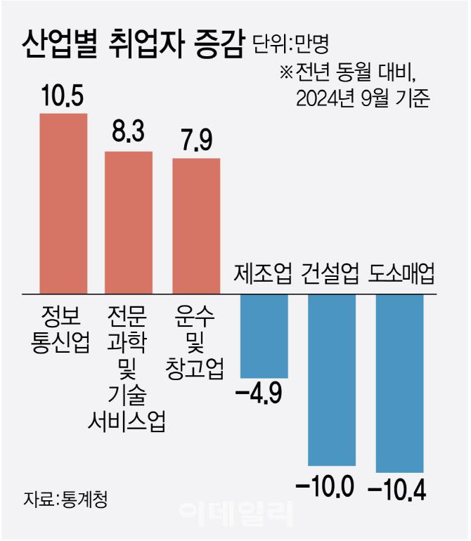 [이데일리 김정훈 기자]