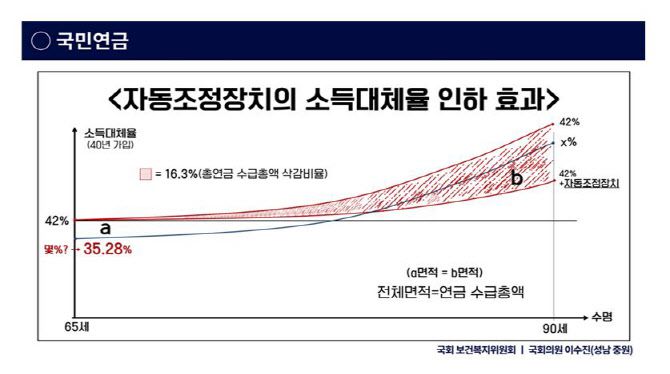 (자료=이수진 더불어민주당 의원실)