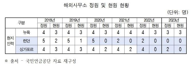(자료=서명옥 국민의힘 의원실)