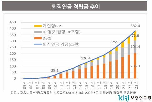 (자료=보험연구원)