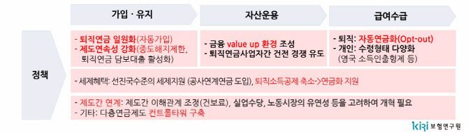 (자료=보험연구원)