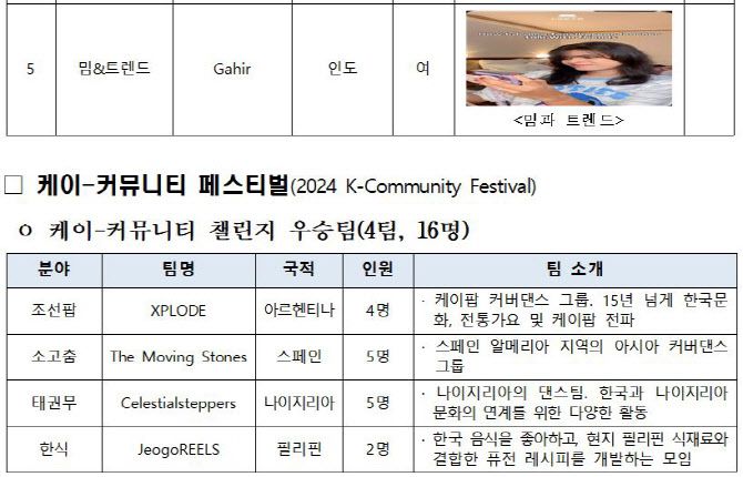 자료=문체부 제공