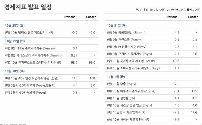 사진=NH투자증권