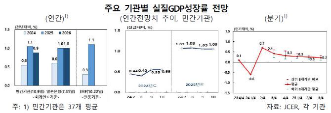 출처=한국은행 동경사무소