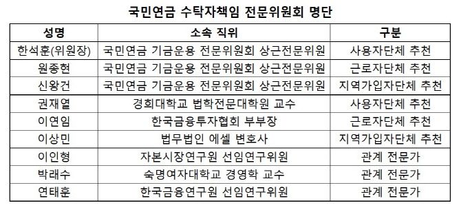 (자료=보건복지부)