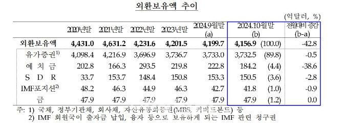(자료= 한국은행)