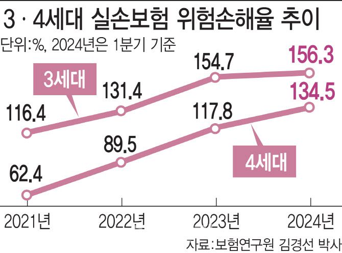 [그래픽=이데일리 김일환 기자]