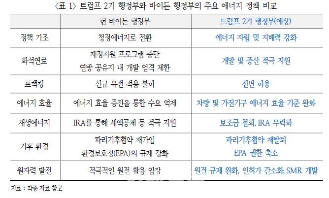 출처=국제금융센터