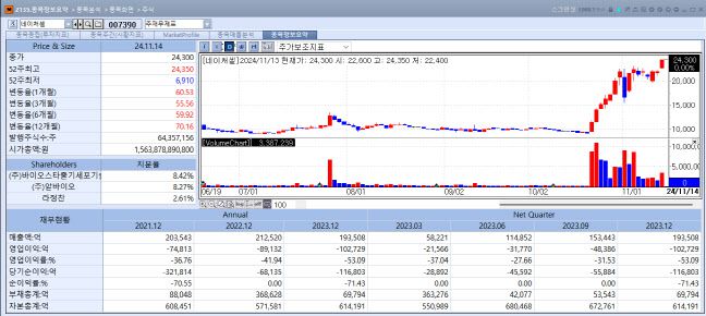 네이처셀의 최근 주가 추이. (자료=KG제로인 엠피닥터)