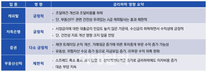 (자료=한국신용평가)