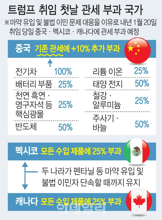 트럼프 취임 첫날 관세 부과 국가(그래픽=김일환 기자)