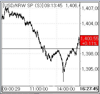 26일 환율 흐름. (사진=엠피닥터)