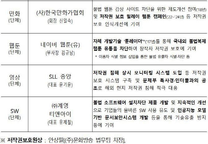 자료=문체부 제공