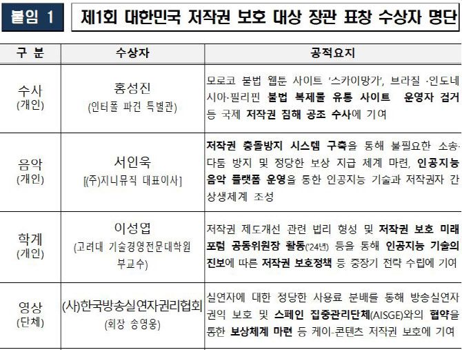자료=문체부 제공