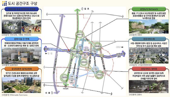 부천 중동 1기 신도시 정비기본계획상 공간구조 개선 계획. (자료 = 부천시 제공)