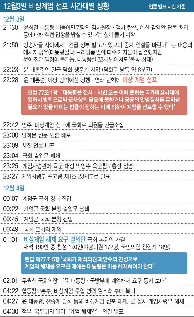 (그래픽=김일환 기자)