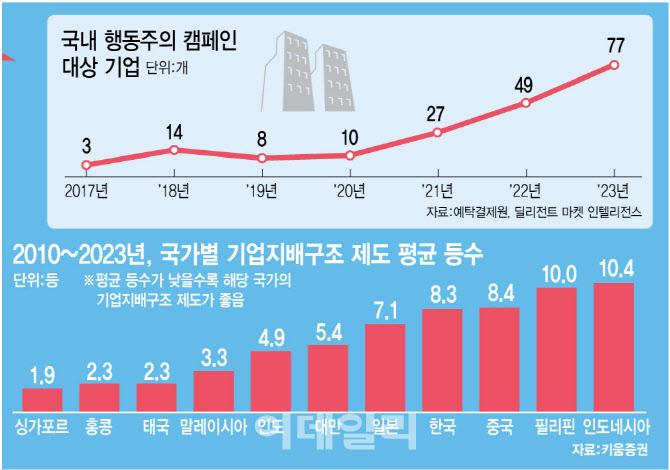 [이데일리 김정훈 기자]